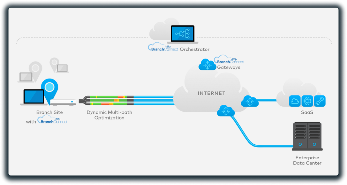 Branchconnect - rotate 1